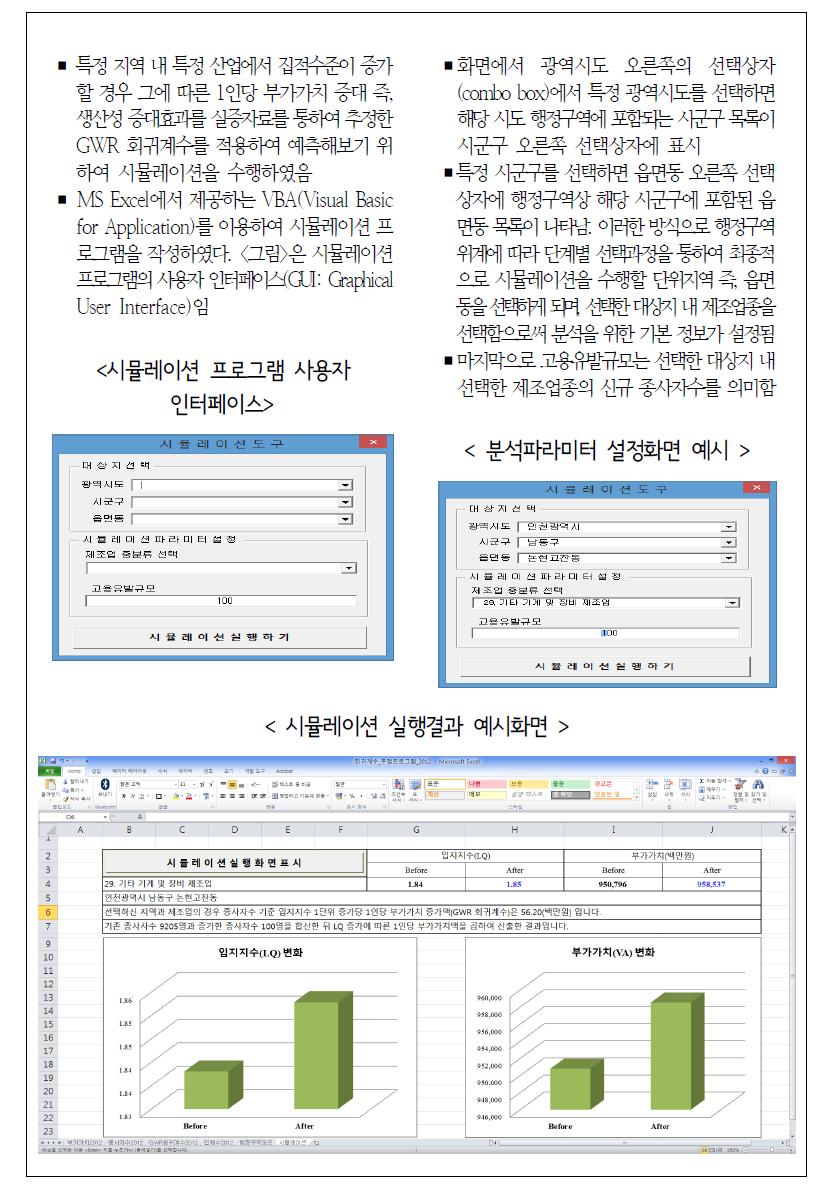 업종별 1인당 고용창출시 부가가치효과 기대업종 도출 시뮬레이션 개발 활용