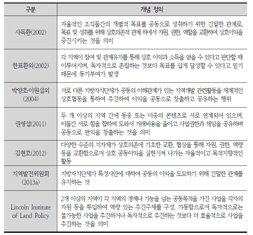 지역간 연계협력에 대한 선행연구의 개념정의 종합