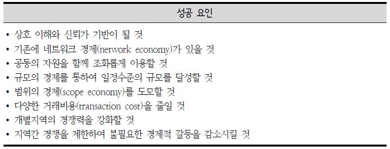 지역간 연계협력의 성공요인