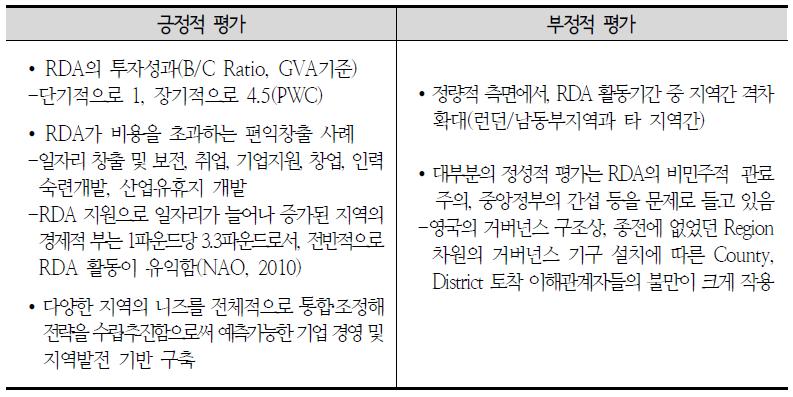 RDA의 성과: 긍정적․부정적 평가 종합