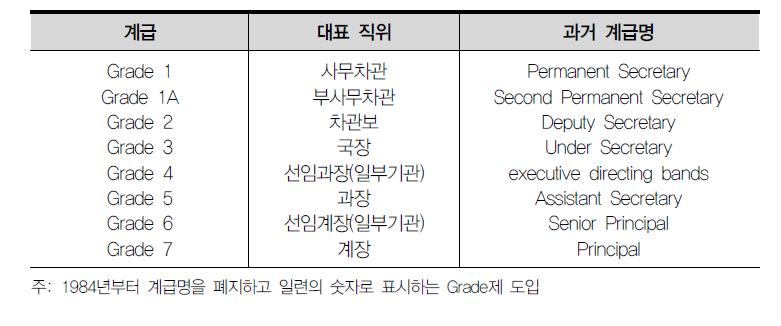 영국의 계급구조