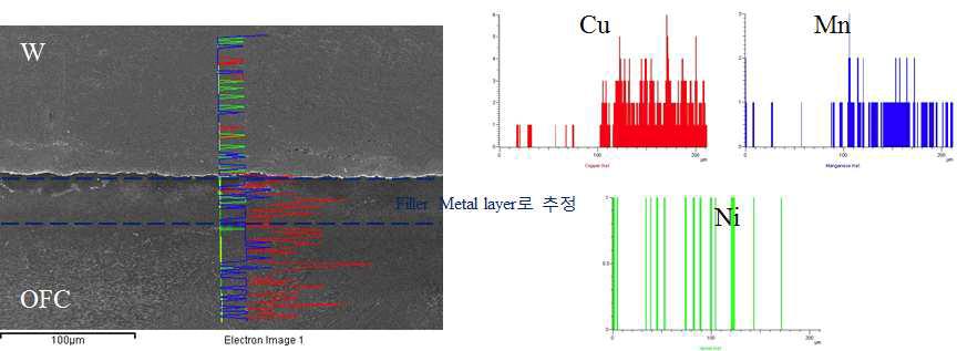 표면조도 12s 시편의 접합면 EDS 성분 분석 결과