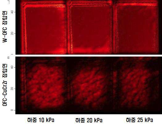 여러 하중에 따른 시편의 초음파 검사 결과