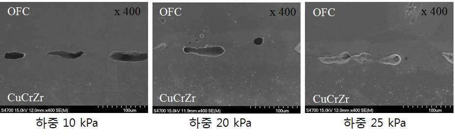 여러 하중을 적용한 시편의 단면 SEM (무산소동-구리합금 접합면)