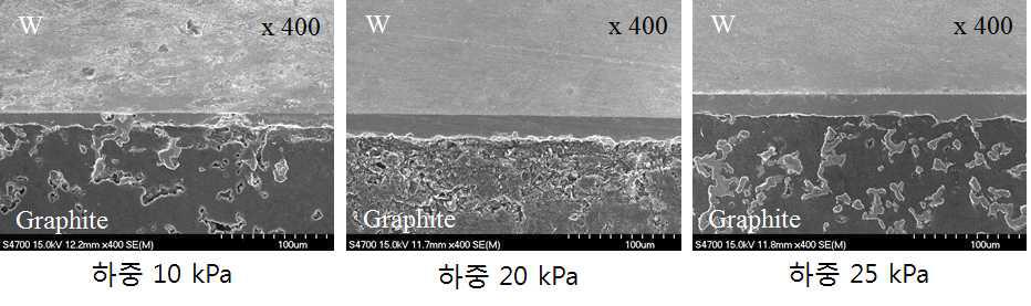 여러 하중을 적용한 시편의 단면 SEM 검사