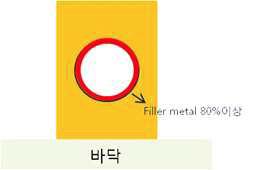 간격 0.12 시편 세팅의 가상도