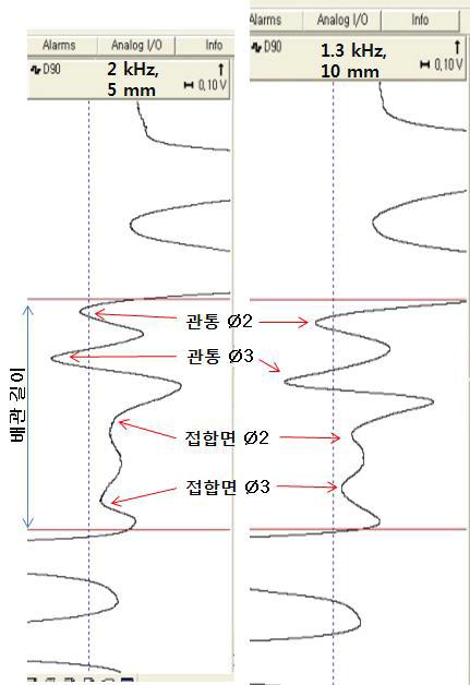 인공 결함 시편의 와전류 탐상 결과