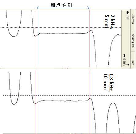 열박음 시편의 ECT 결과