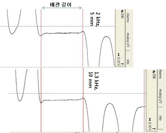 간격 0.12 시편의 ECT 결과