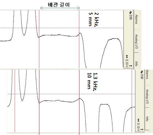 추가 간격 가공 시편의 ECT 결과