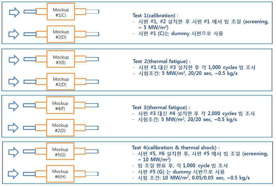 고열부하 시험 순서 및 시편 세팅
