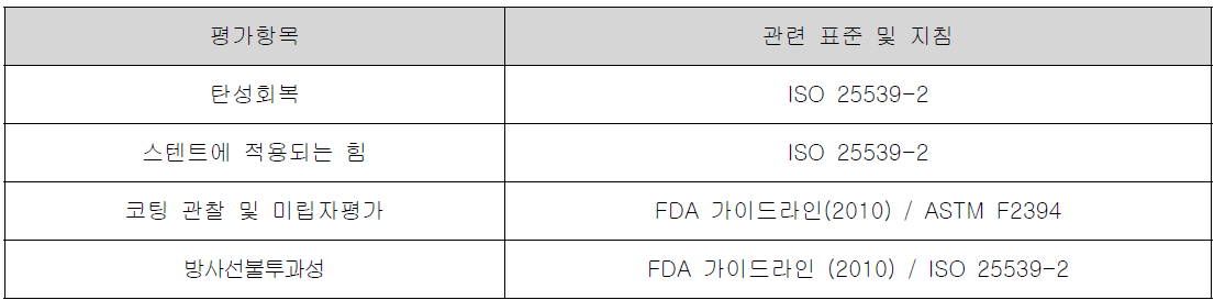 기계적 시험 항목 및 관련 표준 및 지침