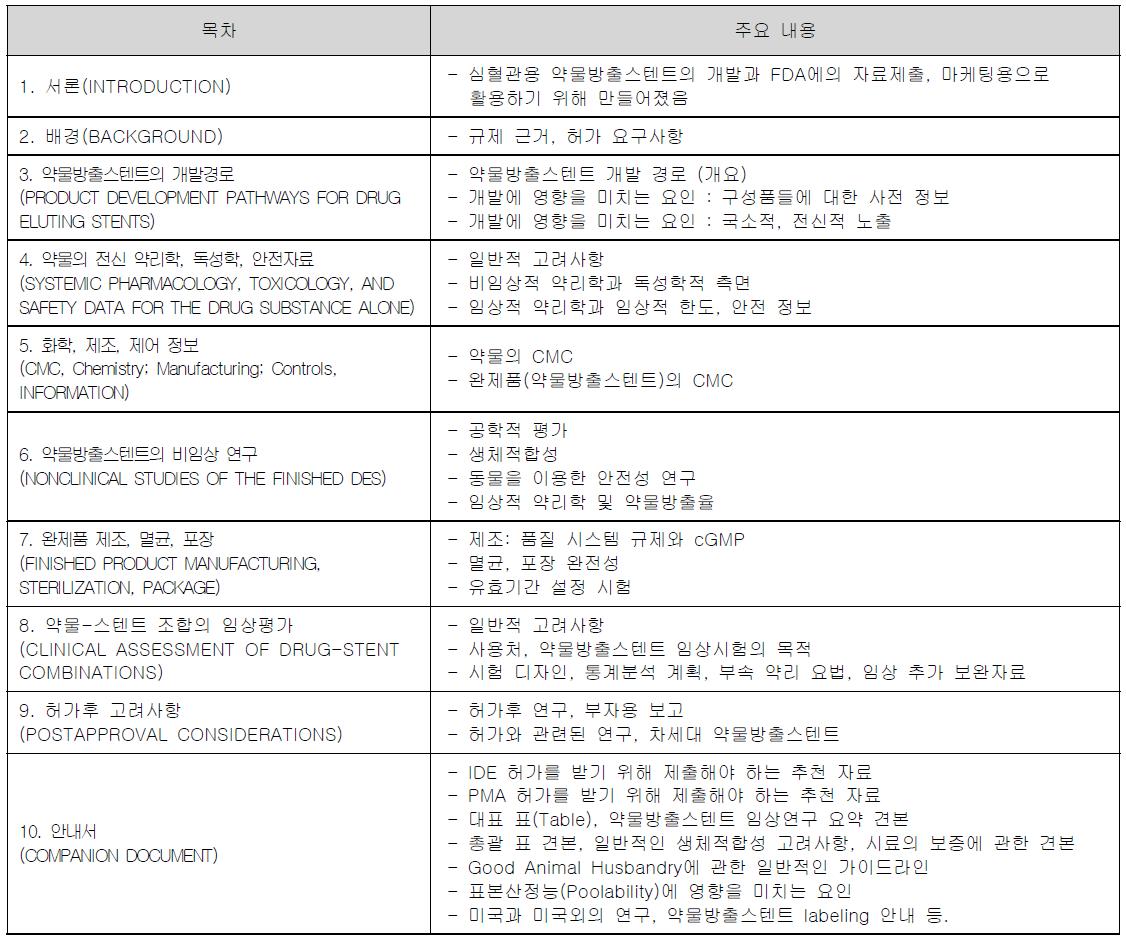 FDA 가이드라인, Coronary Drug-Eluting Stents-Nonclinical and Clinical Studies 요약