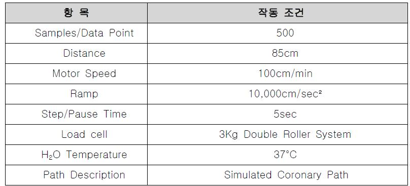 IDTE 유연성 모사 시험기 작동 조건