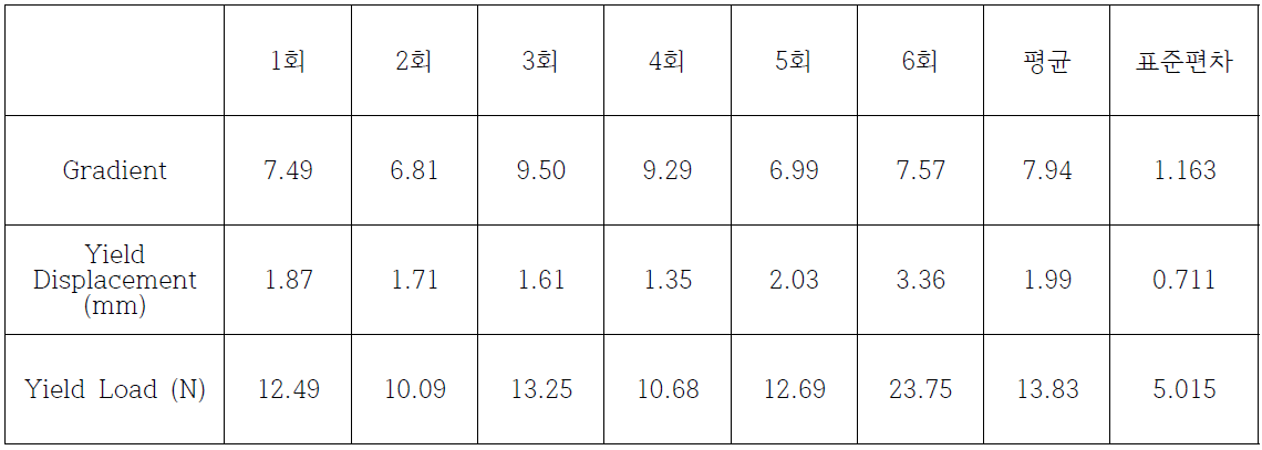 Ref No. C1404-010 정적압축시험 결과