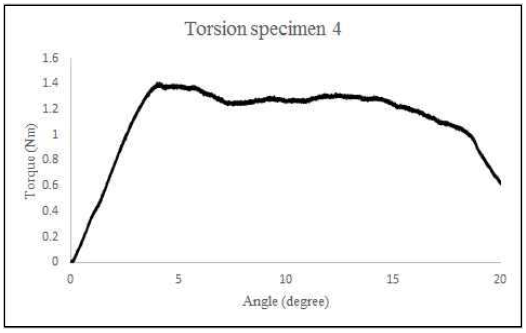 정적비틀림시험결과-4