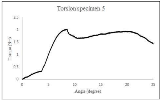 정적비틀림시험결과-5