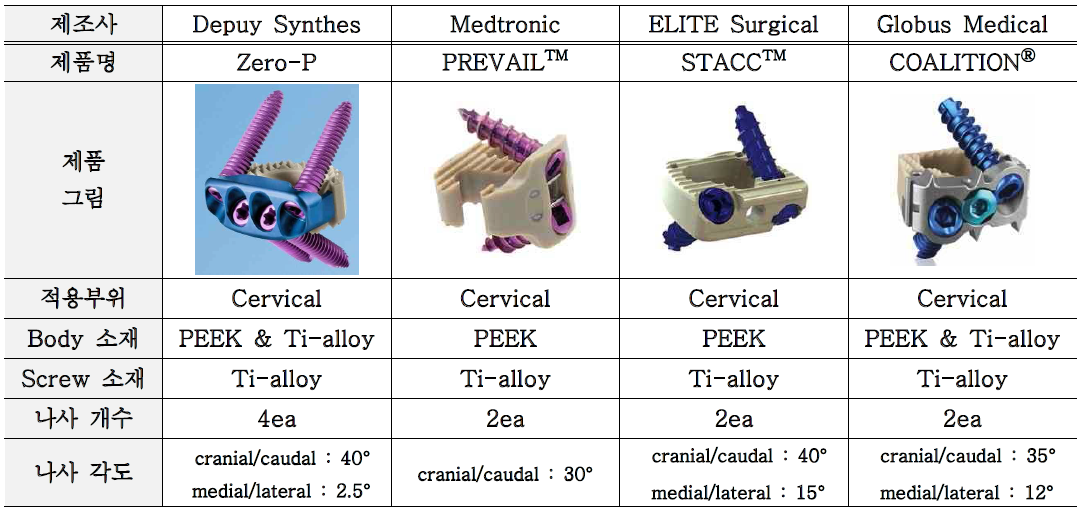 임상에서 사용되는 경추용 자립형 의 예