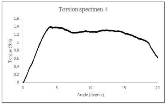 정적비틀림시험결과-4