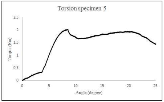 정적비틀림시험결과-5
