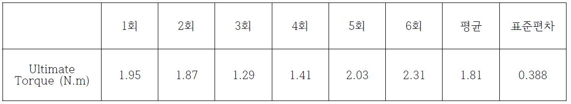 Ref No. C1404-010 정적압축시험 결과