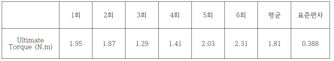 Ref No. C1404-010 축출시험 결과