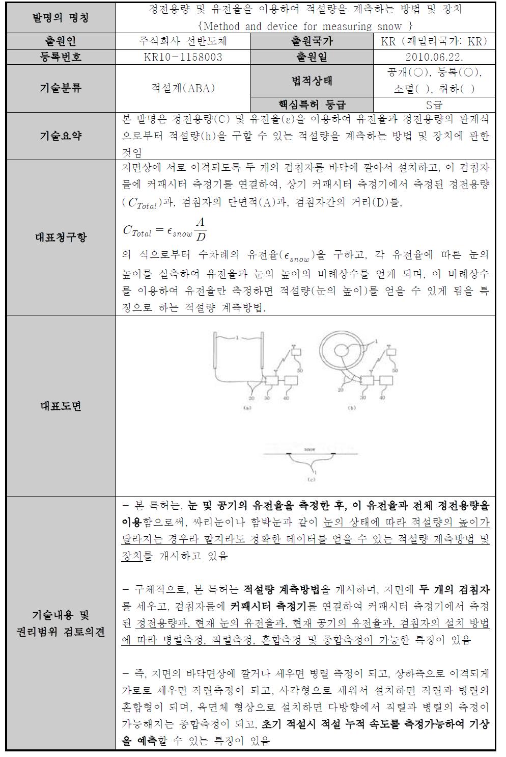 S급 핵심특허-2