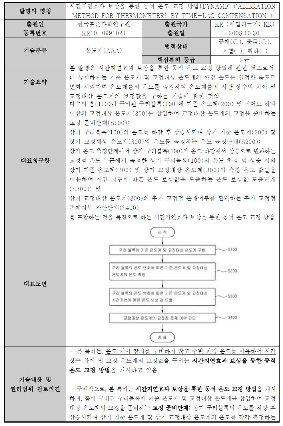 S급 핵심특허-3