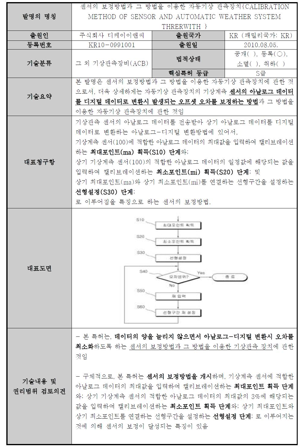 S급 핵심특허-4