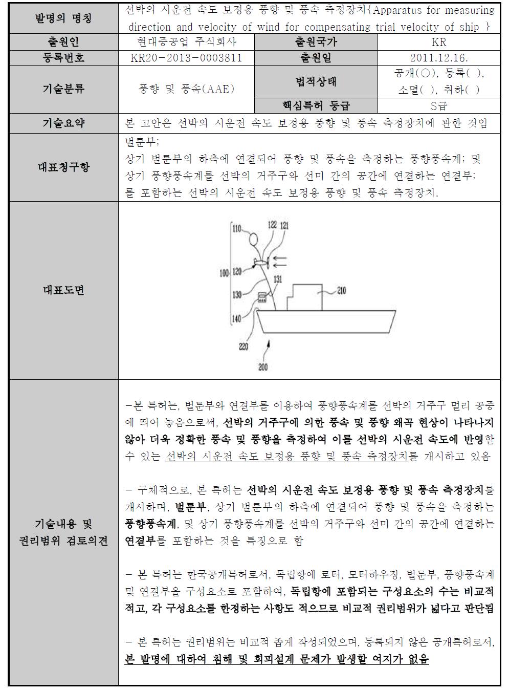 S급 핵심특허-5