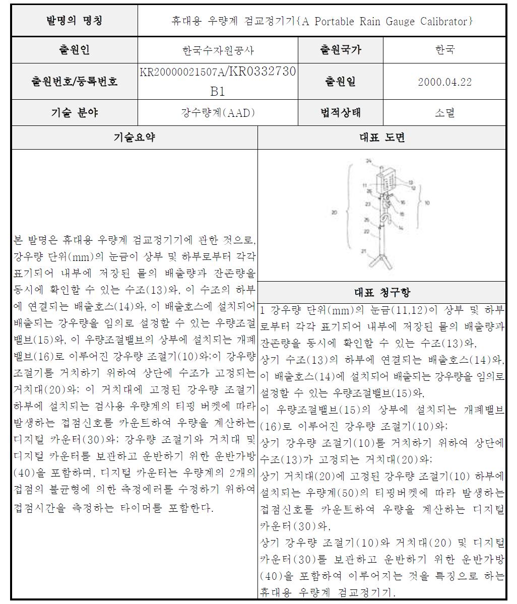 A급 핵심특허 요지-2