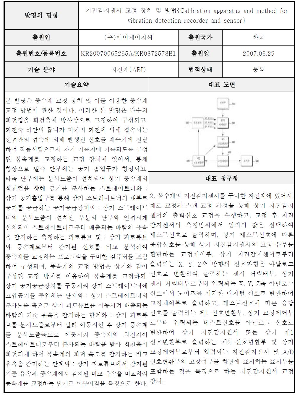 A급 핵심특허 요지-4