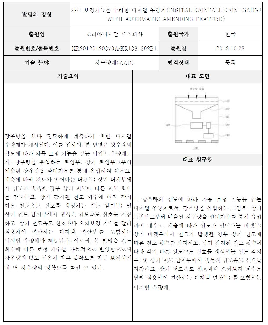 A급 핵심특허 요지-8