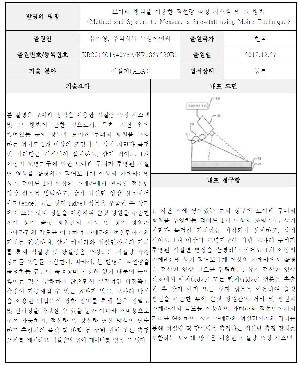 A급 핵심특허 요지-9