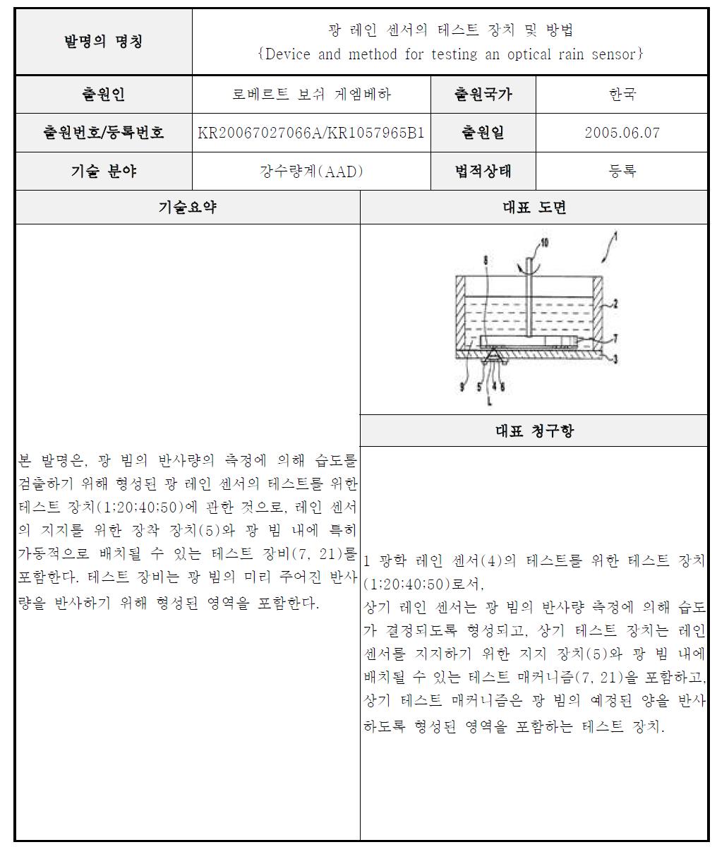 A급 핵심특허 요지-11