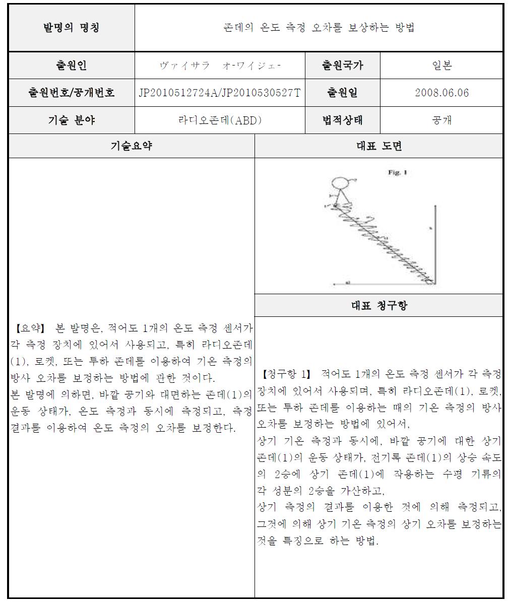 A급 핵심특허 요지-12