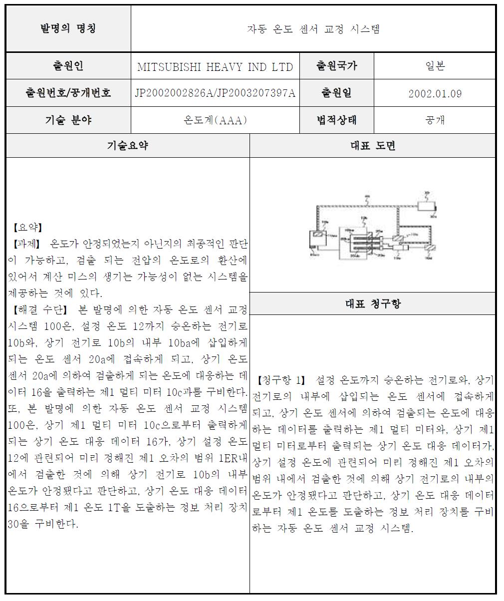 A급 핵심특허 요지-14