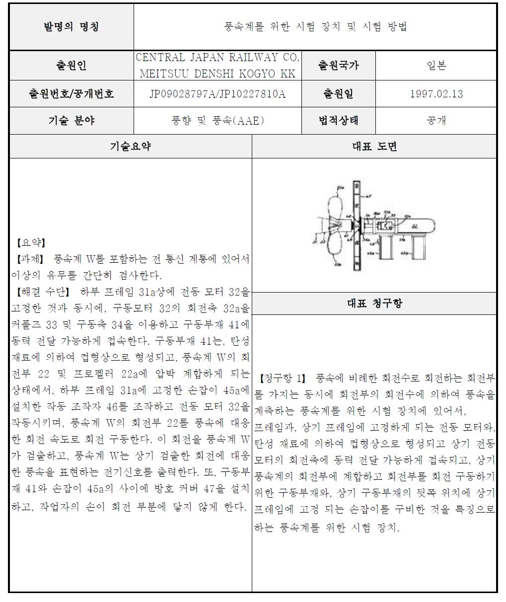 A급 핵심특허 요지-15