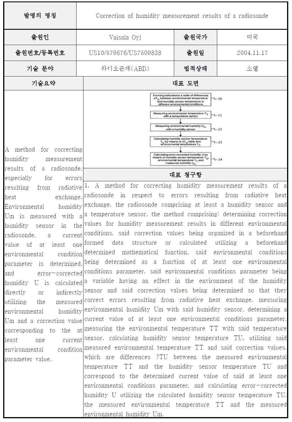 A급 핵심특허 요지-20