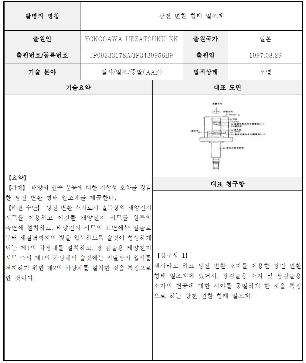 A급 핵심특허 요지-26