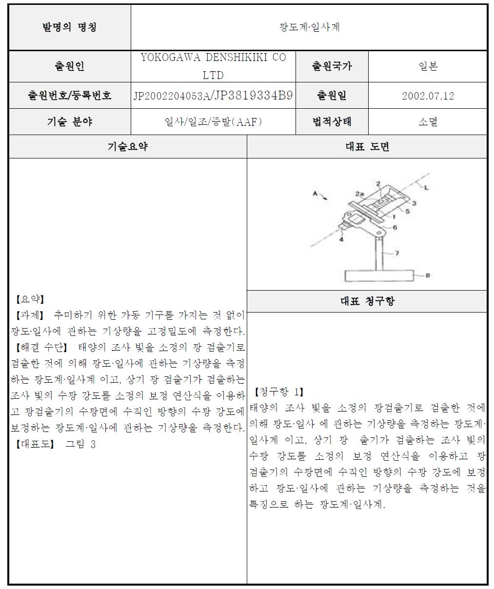 A급 핵심특허 요지-27