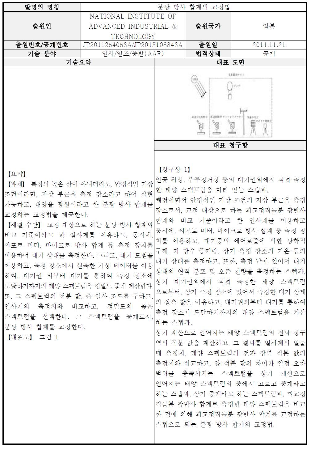 A급 핵심특허 요지-28