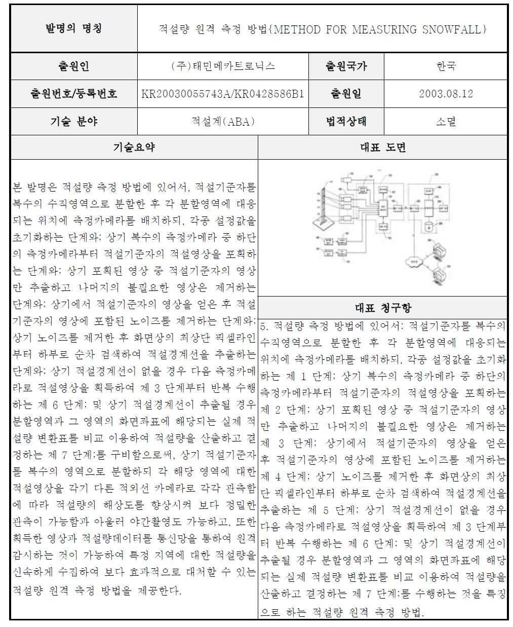 A급 핵심특허 요지-29