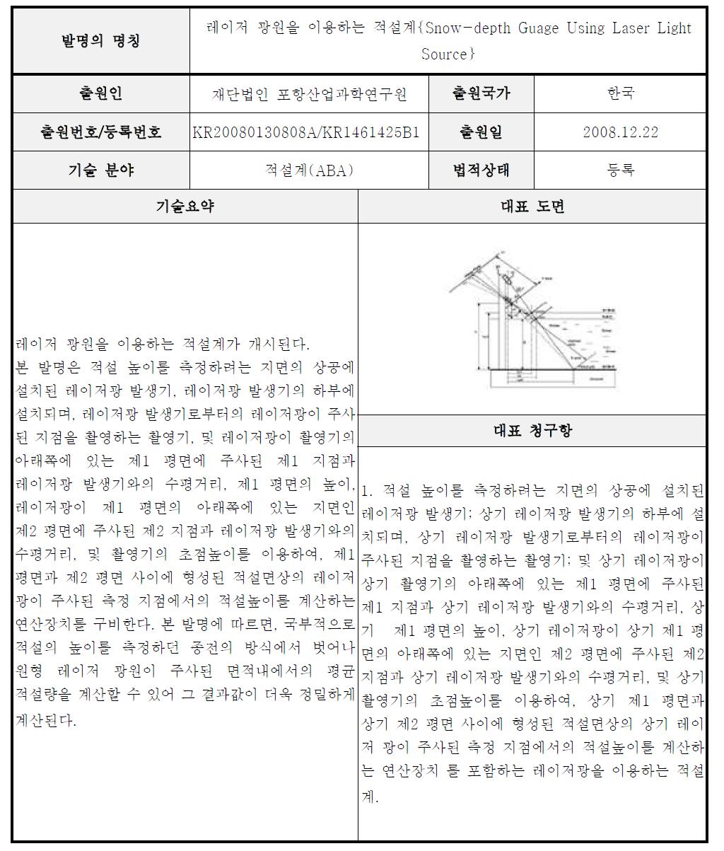 A급 핵심특허 요지-31