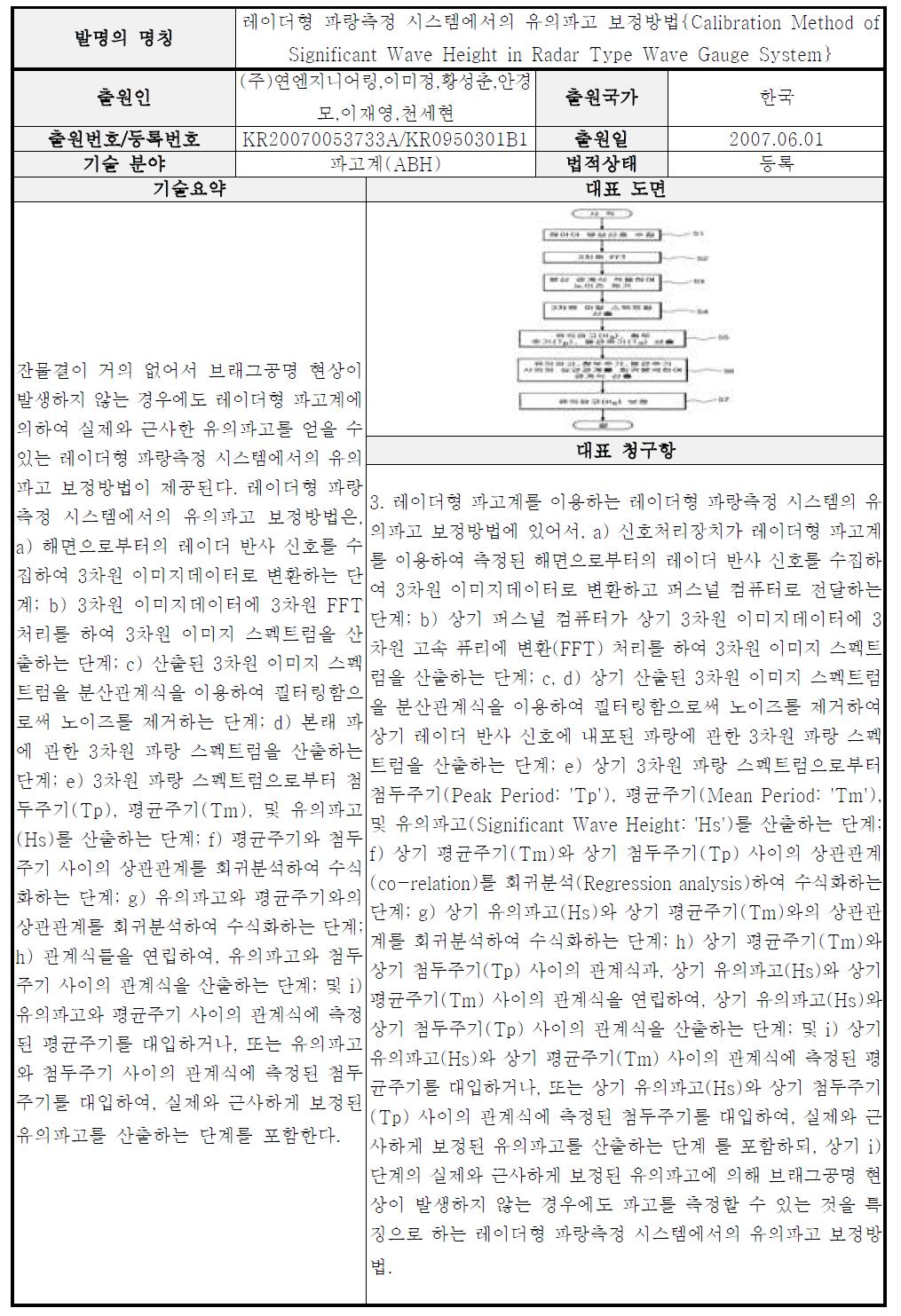 A급 핵심특허 요지-35