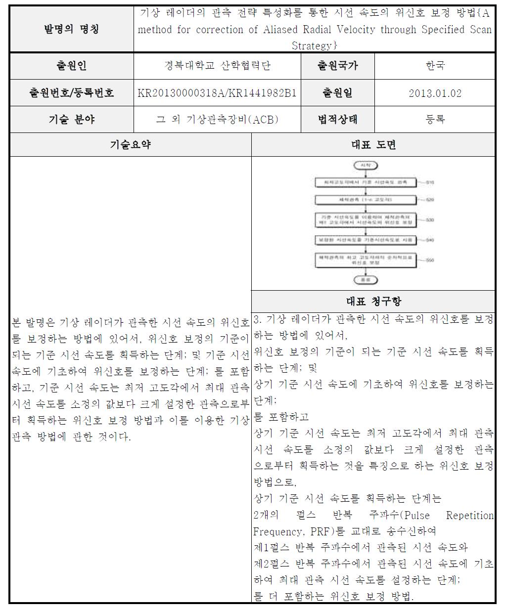 A급 핵심특허 요지-40