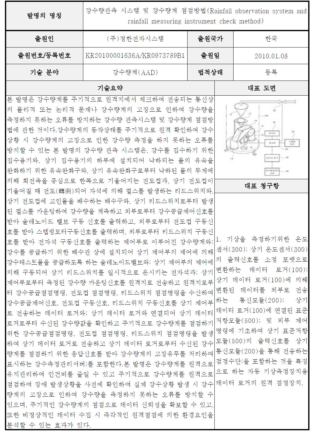 A급 핵심특허 요지-42