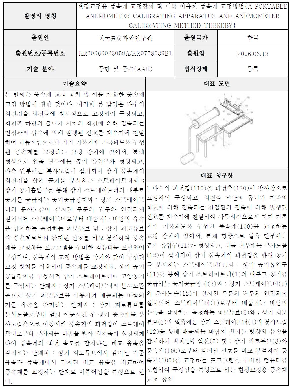 A급 핵심특허 요지-43