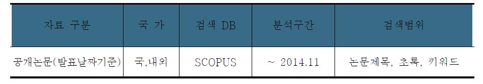 논문검색 DB 및 검색범위