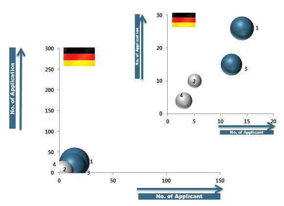 각 국가별 내•외국인 특허출원현황-독일